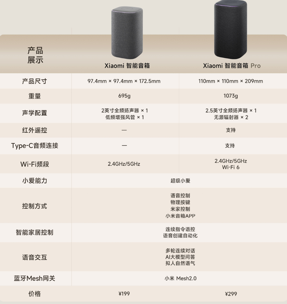 Xiaomi 智能音箱 Pro